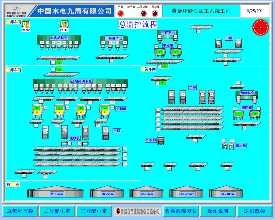 砂石加工電控系統